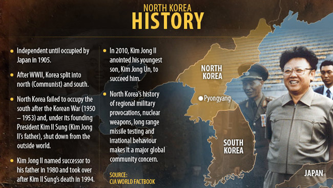 History - North Korea Cyber Attacks